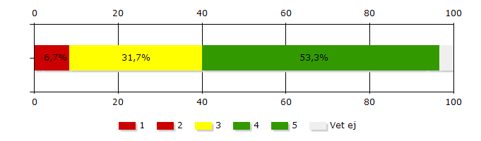 NÄRINGSLIVSKLIMATET Vad anser Du om näringslivsklimatet i Bromölla?