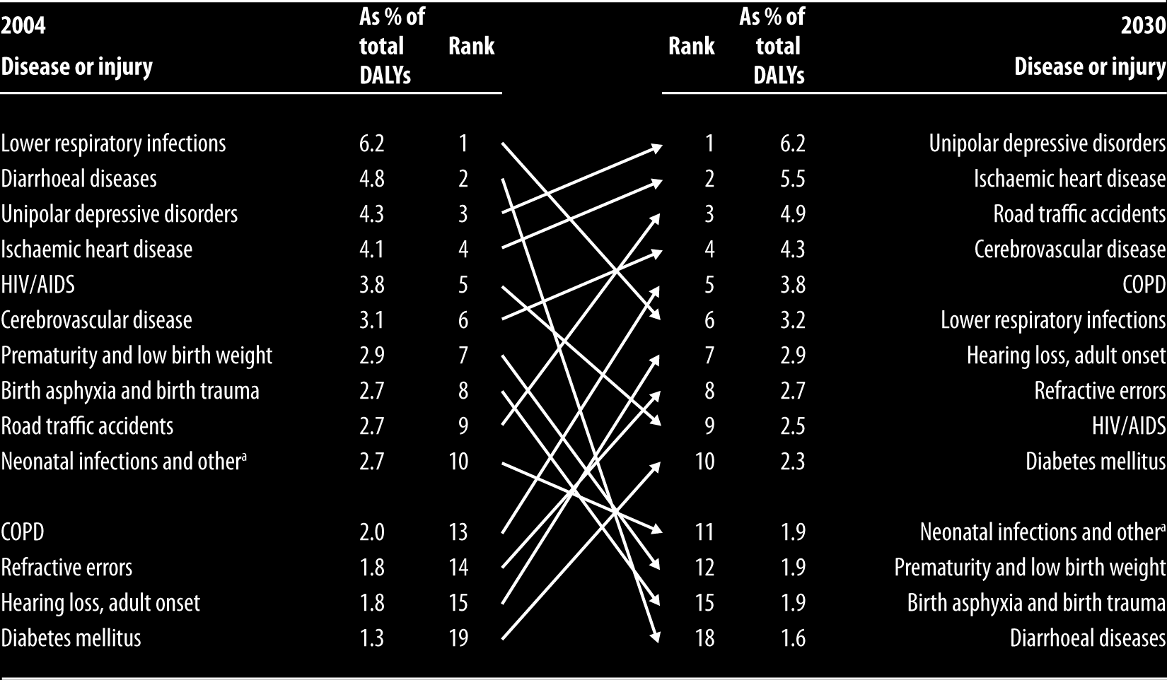 Ten leading causes of burden of