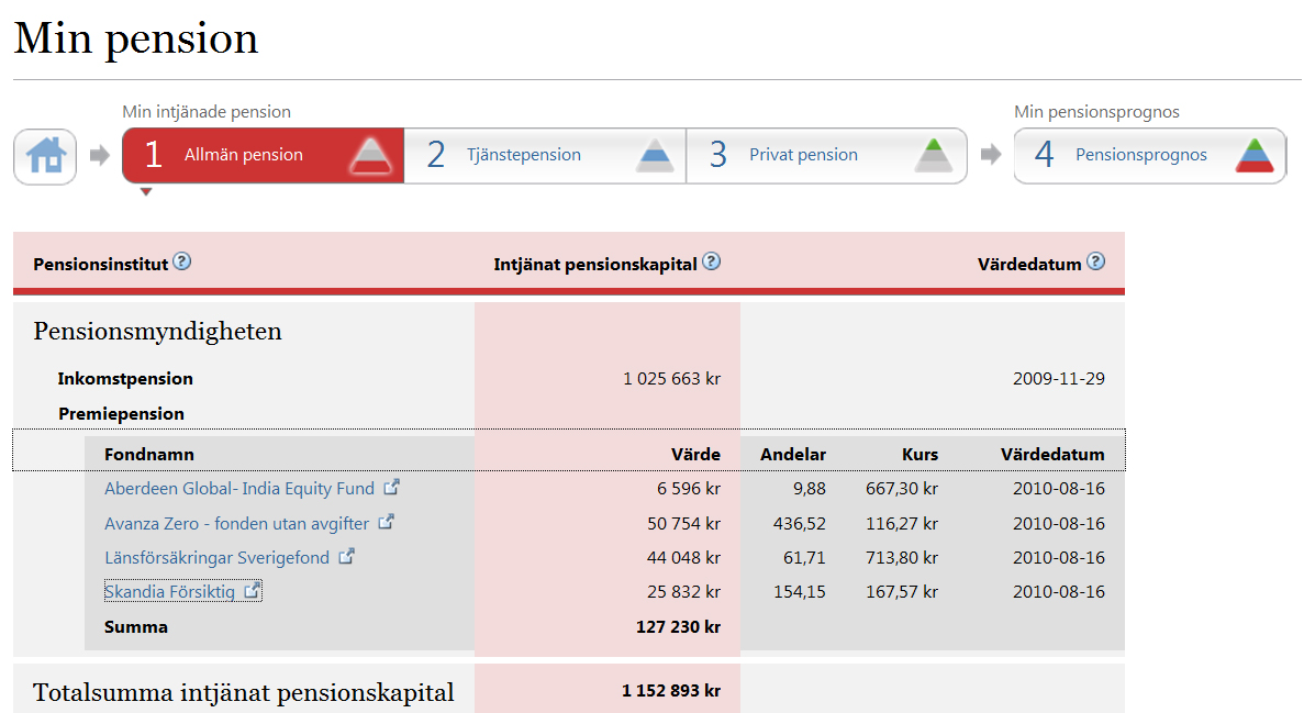 De olika delarna i allmän pension är