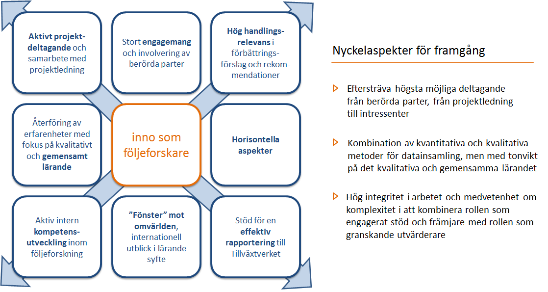 I. Inledning Med anledning av en nedåtgående trend avseende mängden arbetstillfällen och rapporter som visat att Värmlands tillhör de sämsta i Sverige avseende entreprenörskap och nyföretagande