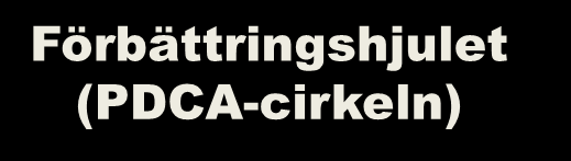 Flödesspelet - Analysera nuläget Det är lätt att ta beslut på känsla. Det räcker inte i dagen konkurrens Vi måste ta beslut baserade på fakta!