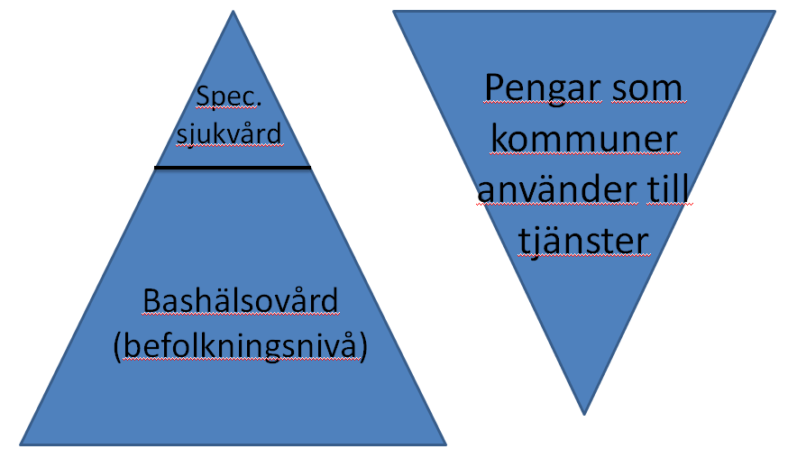 5. LOKALA UTVECKLINGSUTMANINGAR PÅ BASEN AV NULÄGET 5.1.