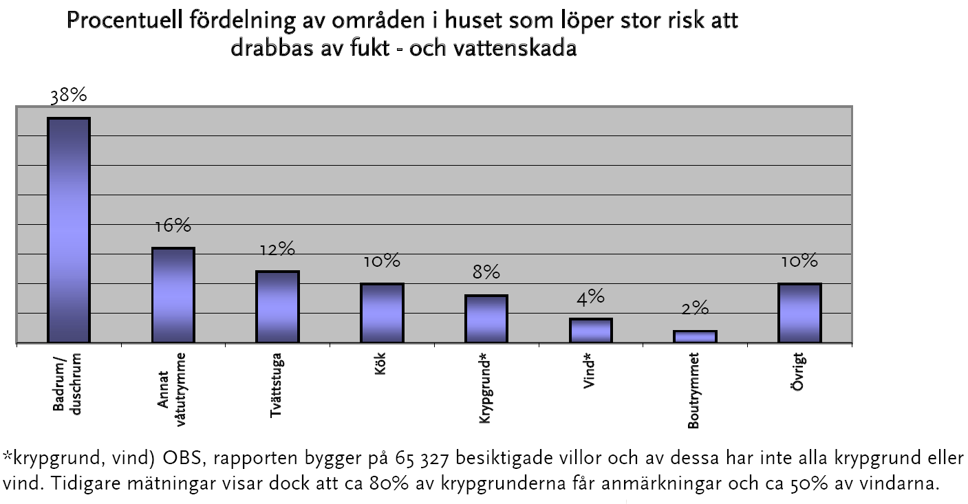 Teoretisk bakgrund Figur 1.