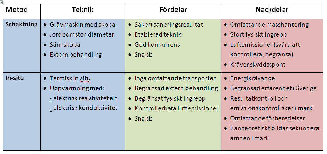 Fördjupad analys åtgärdsmetoder Boendes oro och krav på