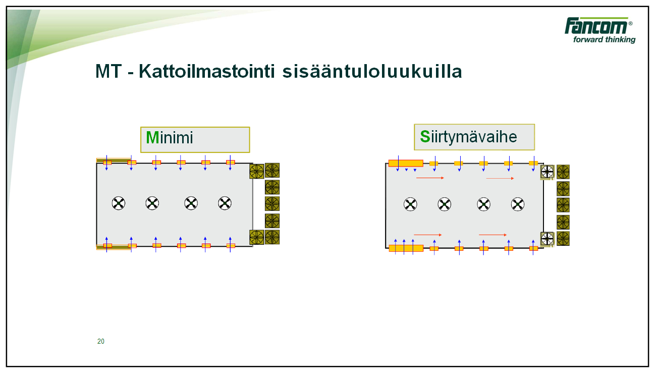 ILMANVAIHTOMALLI VENTILATIONSMODELL MT - Ridge