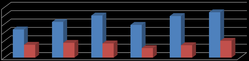 Tabell 1. Import Statistik(www.tulli.