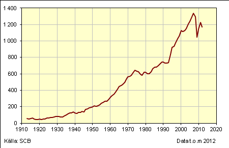 Hur ska/kan den ekonomin (och