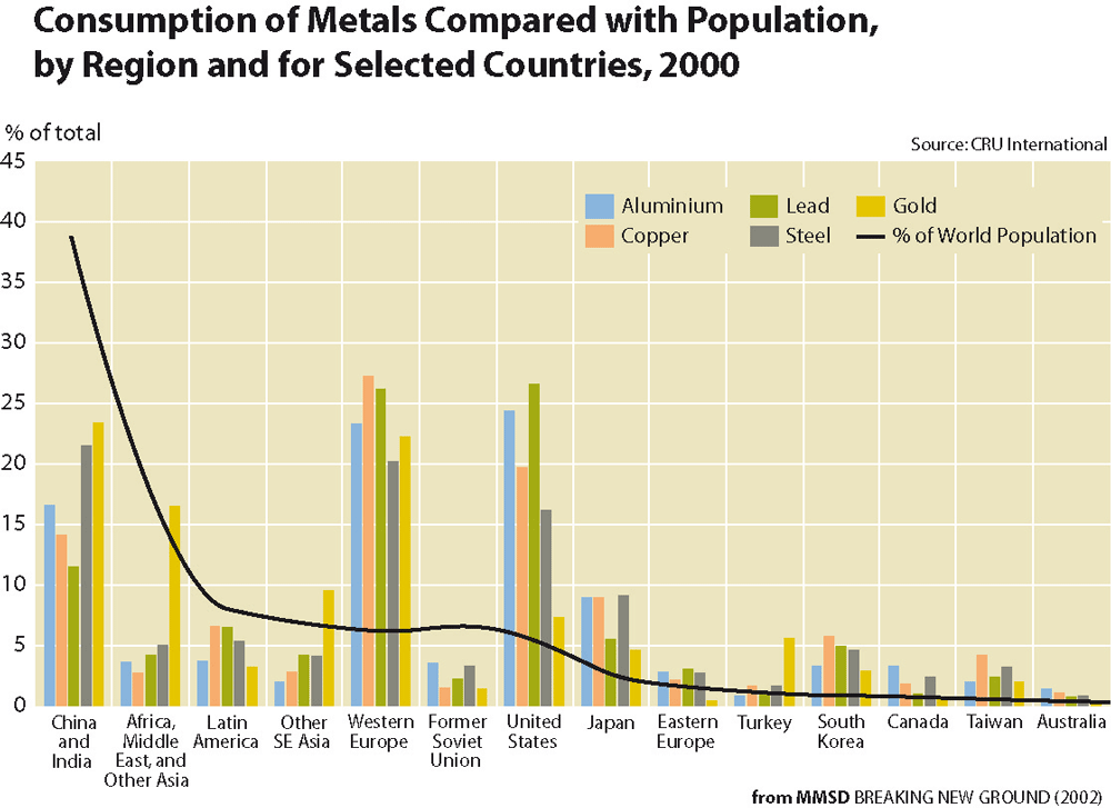 39 efterfrågan på metaller tillsammans med global tillväxt i andra regioner i världen varit de grundläggande orsakerna till stigande metallpriser.