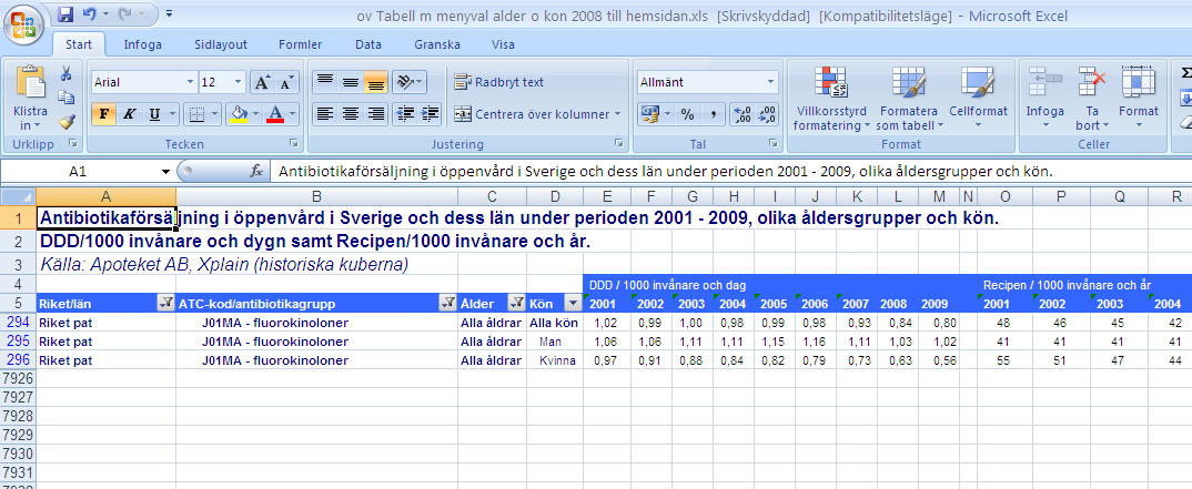 Tabell med menyval Data från 2001 Ex.