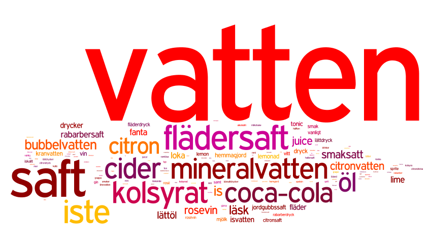 Vi dricker gärna vatten, flädersaft och iste Brukar du bli sugen