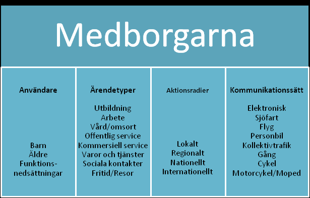 4 Medborgarnas tillgänglighet Medborgarnas tillgänglighet är i hög grad kontextberoende.