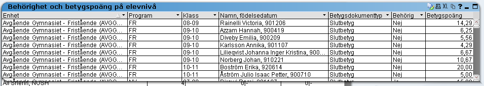 Behörighet och betygspoäng på elevnivå På Gymnasieskolans betygsvy, visningsläge Behörigheter och poäng finns numera Behörighet och betygspoäng på elevnivå.