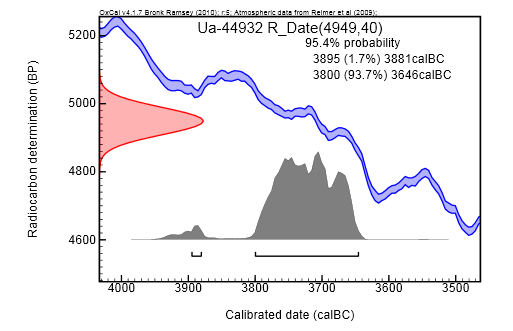 Bilaga 6. 14 C-analys Tabell över 14 C-analyser från Pilbladet 1 BP-värdena i tabellen kalibrerade enligt OxCal. Version 3.10 Lab.nr 14 C år BP Kal. 1 σ Kal. 2 σ Anl.nr/Provnr Anl.