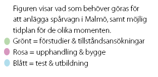 När kan vi ha spårvagn i Malmö?