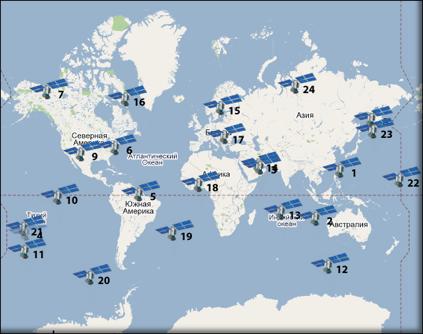 GLONASS The constellation provides continuous navigation