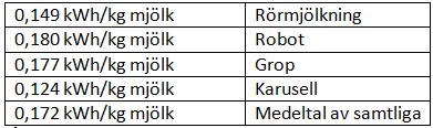 Energinyckeltal