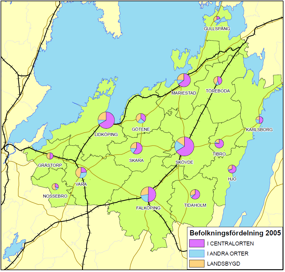Skaraborg har ca 255 000 invånare. Av dessa bor ca 70 000 i småort eller på landsbygd. Av dessa pendlar 68 % (47 000) till arbete (37 000) eller studier (10 000). Bild 5.