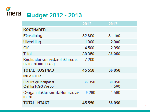 10.3 Samarbetspartners och avtalsknutna underleverantörer Samarbetspartner och underleverantör Avtalstid Uppdragsbeskrivning Softronic Tom 2015-10-03 Leverans av kontaktcenterlösning Softronic Tom