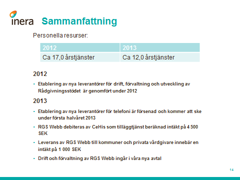 11.1 Leverans-/aktivitetsplan Leveranser och aktiviteter som krävs för att uppnå målen Kostnad Inkl.