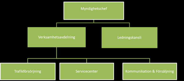 28. Information från myndighetschefen Direktionen godkänner informationen a) Sörmlands Kollektivtrafikmyndighet är ISO-certifierad Sörmlands Kollektivtrafikmyndighets arbete med Ledningssystem för