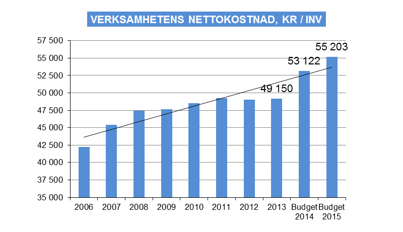 34 Vattenreservoar i Hagfors Utredningarna är inte nog långt framme så investeringen läggs i 2016-2017 35 Förbättringar VA-nät Löpande anslag. Nätet har ett stort ackumulerat reinvesteringsbehov.