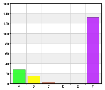 Bättre hårtorkar vore önskvärt Vore trevligt om taket inte läckte in En bubbelpool skulle behövas Bra temperatur i både luft och vatten. Bra med trollgölen. Det finns något för alla.