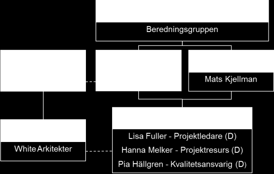 i fastigheten och processutvecklingen av samverkan inom de första 20 minuterna.