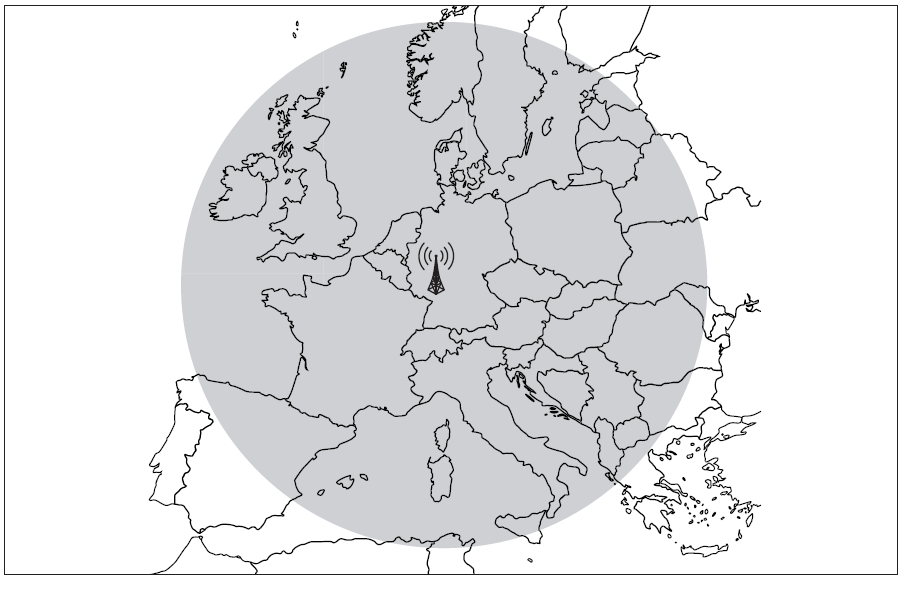 USA : WWVB (USA) Fort Collins : når en radie av 3000 km.