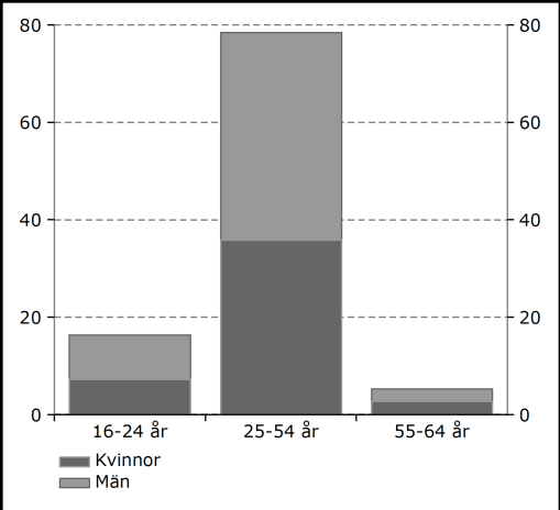 Lönebildningsrapporten 214 71 Utbudet av arbetskraft är mindre konjunkturkänsligt än tidigare.