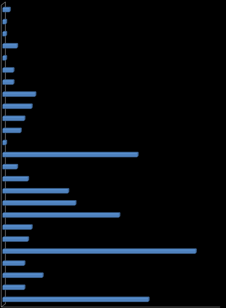 Översikt av tittandet på MMS loggkanaler - data Small 25 30% Tittartidsandel (%) Övriga* SVT1 8% 22,4 SVT2 6,2 TV3 7,2 TV4 20,3 Kanal 5 6,1 Small 25 29,3 Övriga* 7,5 SVT1 23% SVT2 6% TV3 7% Kanal 5