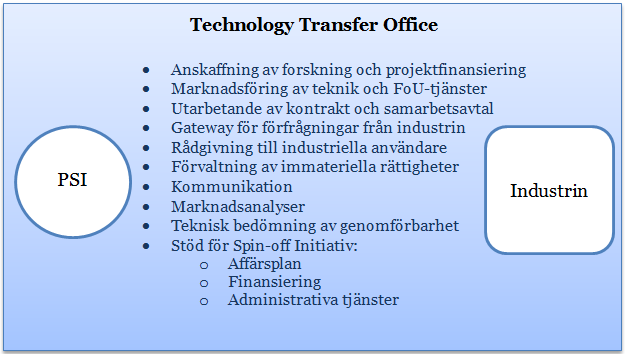 Ett antal externa jurister och patentjurister I figuren nedan listas de tjänster som Technology Transfer Office vid PSI erbjuder industrin. Figur 5.