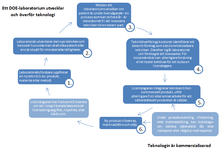 inkluderande privata aktörer och akademin.