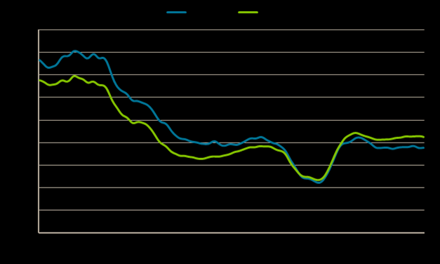 Arbetslösheten i Dalarna och riket från 1994 till 2013 10 Dalarnas arbetsmarknad är mera könsuppdelad än i landet i genomsnitt.