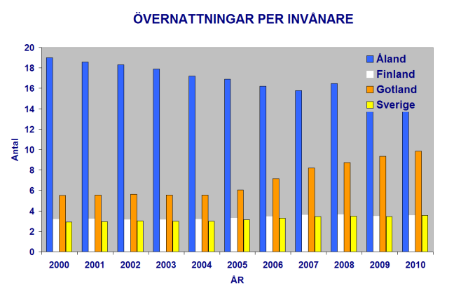 dalsveckan. Knappast är det Reinfeldt eller Sahlins som spenderar och inte heller alla de som går på seminarier, utan det är organisationer som är där med sina representationskontokort.