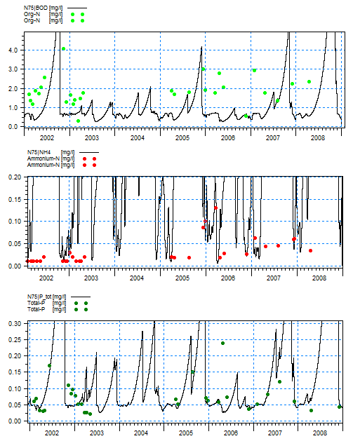 Skedemosse PP2 & Kanan f.