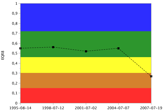 Tabell 14 visar på utförda elfisken i Felån (HAV, 2012) Vattendragsnamn Lokalnamn Fiskedatum VIX-klass Felån 624590 140865 300 m v strönhult 1992-09-23 5 Sjöprovfiske har endast utförts en gång i