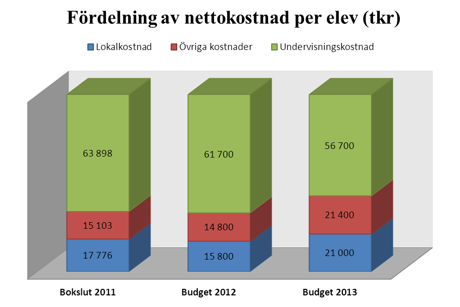 Estetiska programmet inriktning musik har inte alls drabbats av elevnedgången och det beror på att Mjölnergymnasiet erbjuder ett upplägg som är unikt.