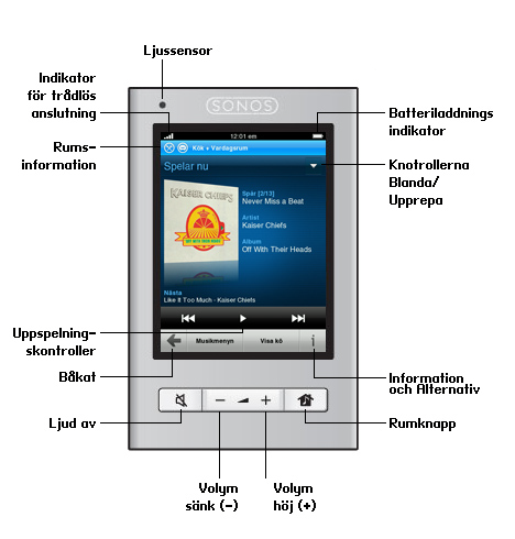 2 Ta en tur på Sonos CONTROL Produktguide Navigering Rum Tryck på för att välja ett rum att spela upp musik i, för att visa vilka musikval som spelas upp i varje rum eller för att skapa eller