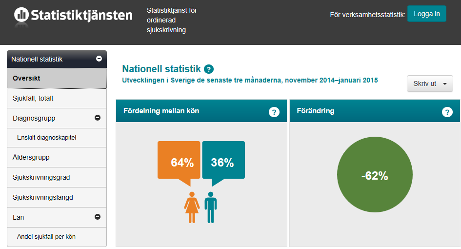 2. Det är bara möjligt att filtrera på diagnoskapitel (inte enskilda diagnoser).