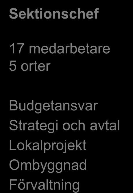 Strategiskt inköp Sektionschef 14 medarbetare 3 orter Kategoriansvar Upphandling Avtal och förvaltning Inköpsenheten Enhetschef Operativt inköp Sektionschef 16 medarbetare 8 orter Regionalt ansvar