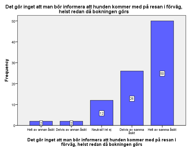 Figur 19 Behov av tilläggskostnadstjänster En fråga behandlade tilläggskostnadstjänster, och ifall kunden anser att dessa är viktiga.