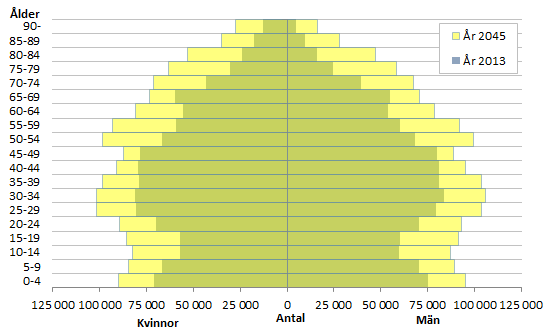 Diagram 32.