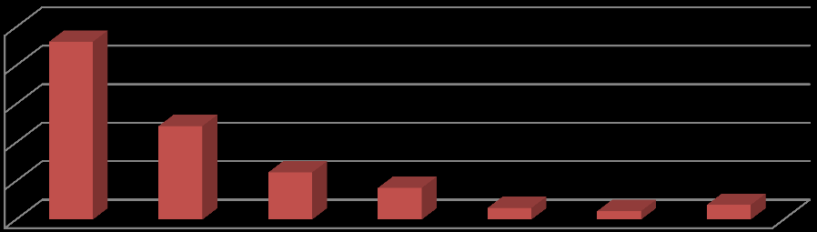 Varför har du inte startat hunden / hundarna på jaktprov? 33% 13% 2% 1% 6% 2% 1% 8% 1% 6% 4% 1% 1% Kommentar. Flera alternativ kunde fyllas i.