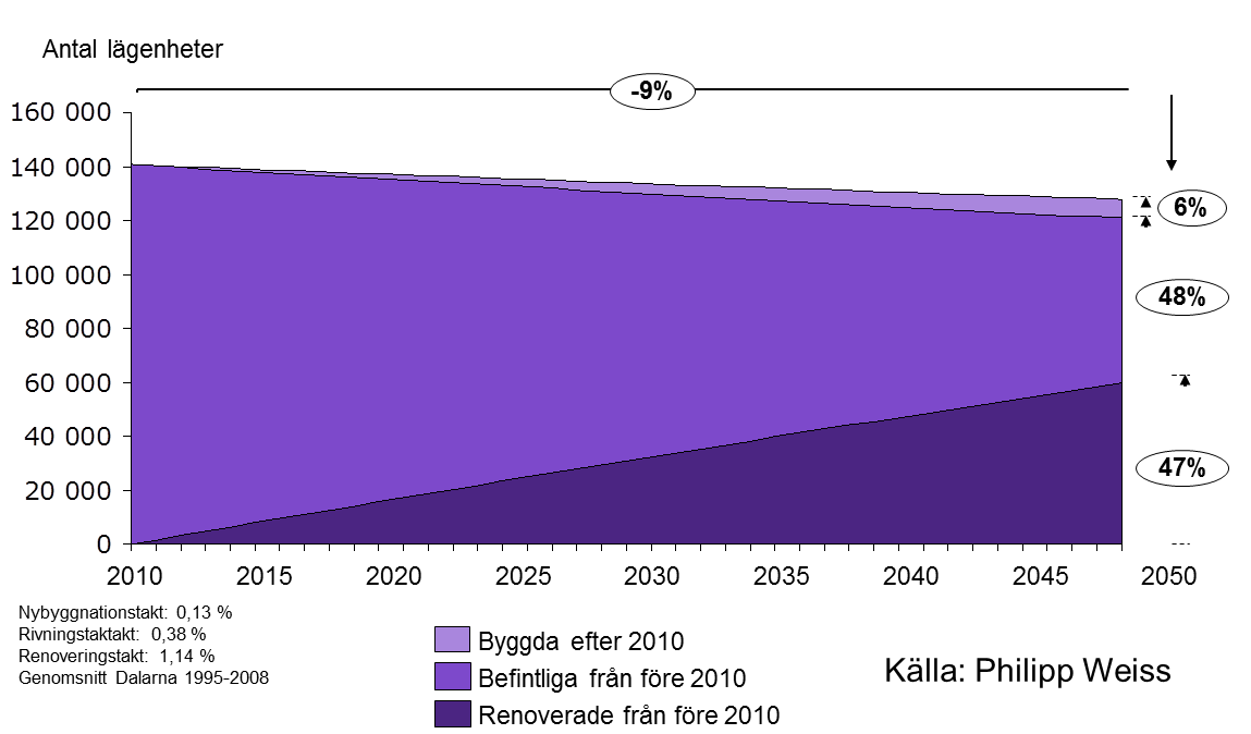 15 projektets resultat och vid flera tillfällen har aktiviteter samordnats.