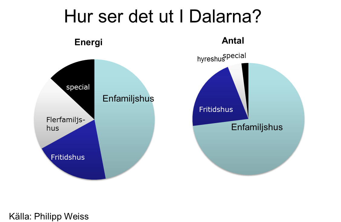 16 Trots en ökande takt av renovering och ombyggnad av det befintliga beståndet är åtgärderna otillräckliga.