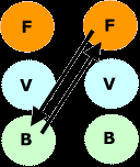 I den andra bilden beskrivs en transaktion mellan två personer som antagit ett föräldrajag och ett barnjag: Fig. 6.