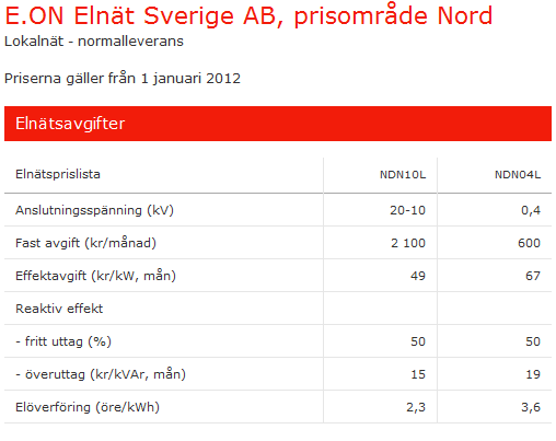 Översiktlig energikartläggning för Accellplast AB i Dorotea 2011-12-20 4 Energibehoven och -kostnader 4.