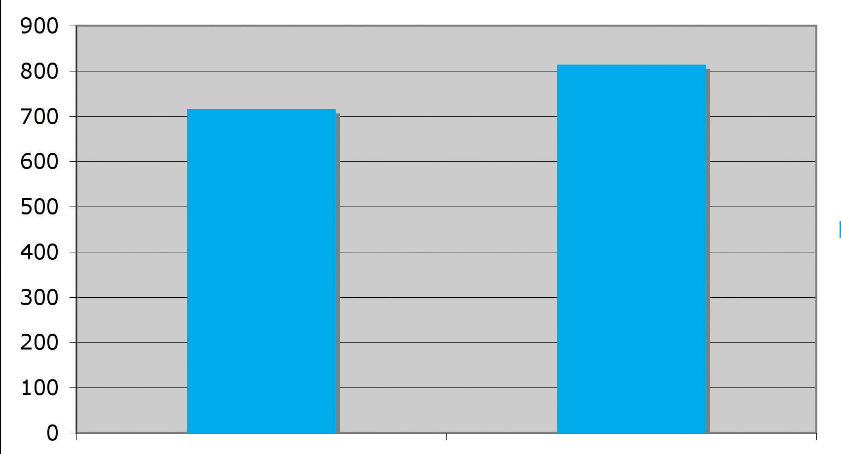 Antal anställda 2004/2005 2005/2006 Könsfördelning Män Kvinnor Tillväxtstakten är hög och förväntas accelerera då produktionerna kräver allt större resurser i