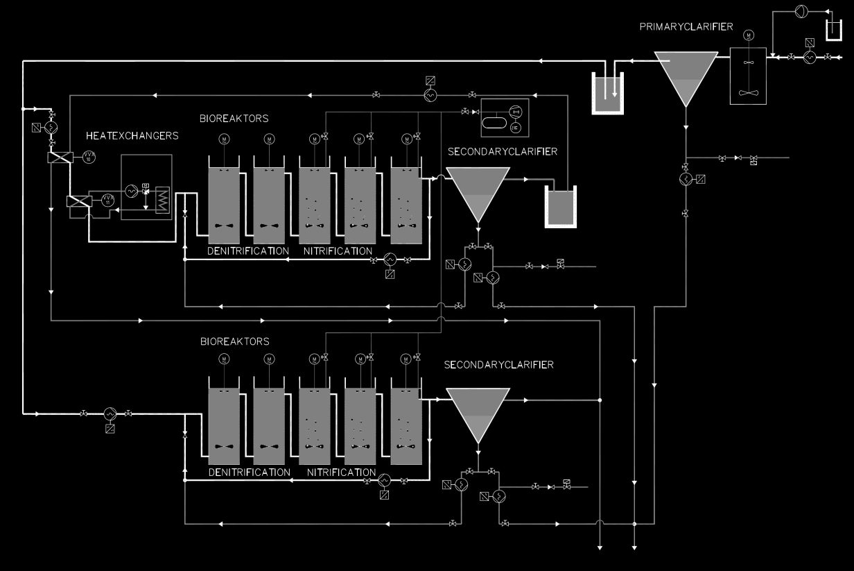 ITEST - Increased Technology and Efficiency in Sewage Treatment Collaboration partners Oskarshamn Municipality, Emerson Process Management AB, Jayway Innovation AB, Hammarby Sjöstadsverk Summary The