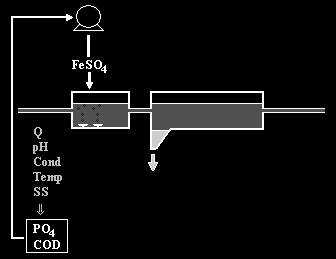 SoftSensor Collaboration partners Hammarby Sjöstadsverk, Cerlic AB Summary Wastewater is a very complex fraction to work with.